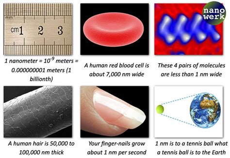 Introduction: Understanding the Nanometer