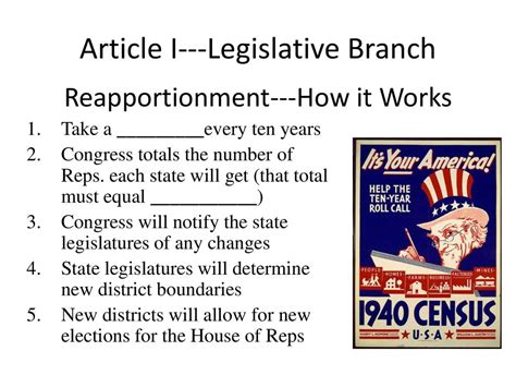 Introduction: Understanding the Need for Reapportionment
