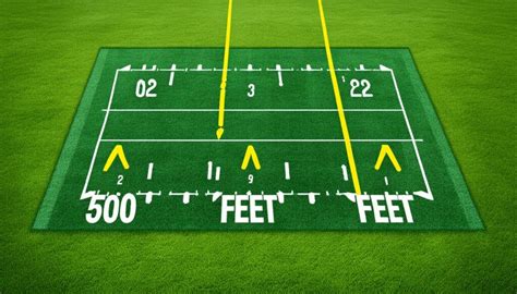 Introduction: Understanding the Relationship Between Yards and Feet