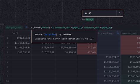 Introduction: Unleashing the Power of Div F Calculations