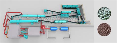 Introduction: Unleashing the Power of Rotary Drum Granulation