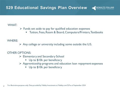 Introduction: Unlocking the Potential of 529 Plans