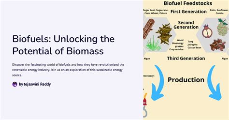 Introduction: Unlocking the Potential of Biomass