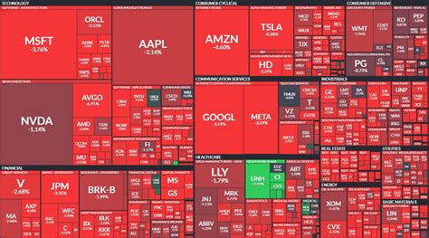 Introduction: Unlocking the Secrets of the SP 500 Heatmap