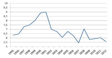 Introduction: Unraveling the Dynamics of NOK to USD Exchange