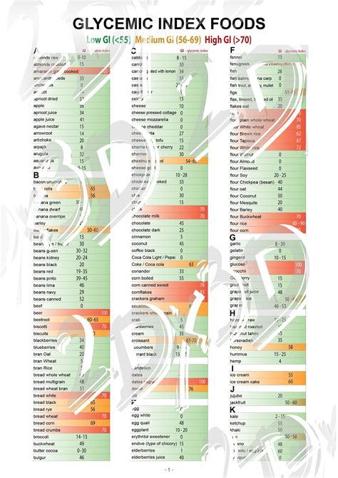 Introduction: Unveiling the Battle of Glycemic Indexes