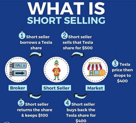 Introduction: Unveiling the Concept of Short Selling