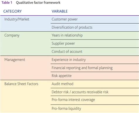 Introduction: Unveiling the Potential of Moody's