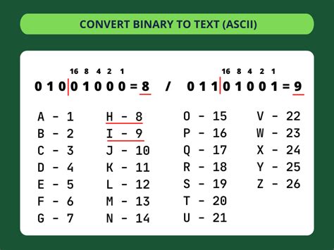 Introduction: Unveiling the Power of Binary-to-Word Conversion