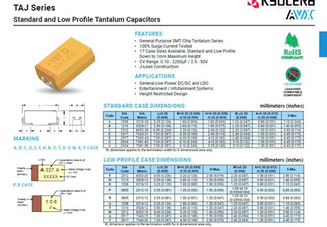 Introduction: Unveiling the Power of TAJA226K006RNJ