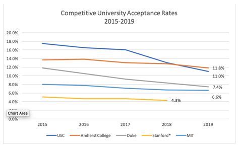 Introduction: Unveiling the Selectivity of Wright University