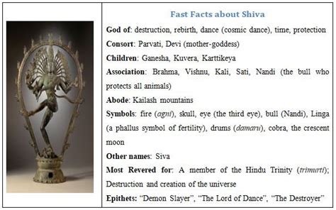 Introduction: Unveiling the Shiva Eye's Symbolism and History