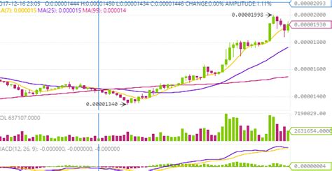 Introduction: Unveiling the Significance of 0.00002 BTC