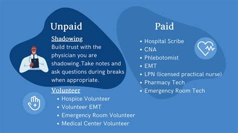 Introduction: Unveiling the Significance of Clinical Hours