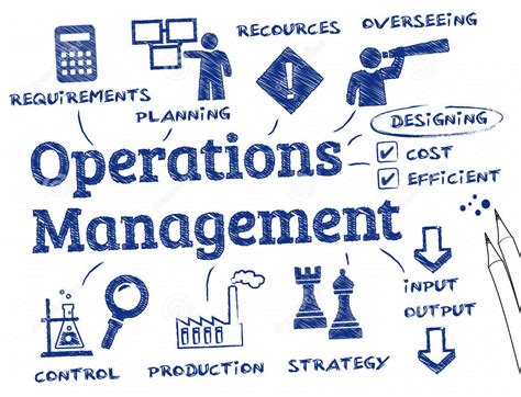 Introduction To Operations Management Solution Doc