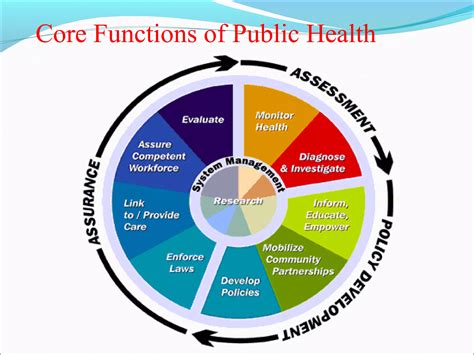 Introduction To Public Health Reader