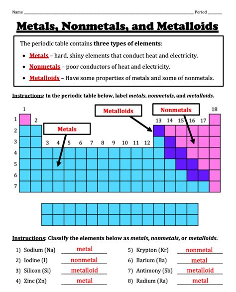 Introduction To The Periodic Table Worksheet Answers Doc