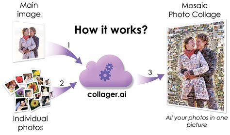 Introduction to Collage AI Generators