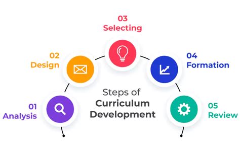 Introduction to Curriculum Research and Development Epub