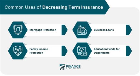 Introduction to Decreasing Term Insurance