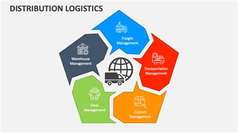 Introduction to Distribution Logistics Reader