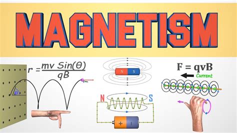 Introduction to Electromagnetism Epub