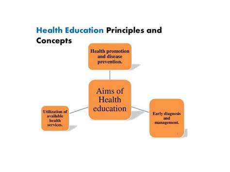 Introduction to Health Education Doc