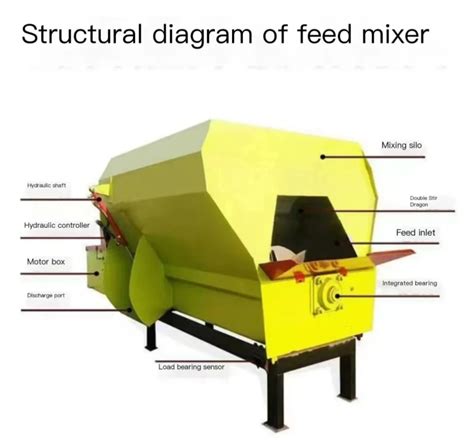 Introduction to Horizontal Animal Mixer Feed