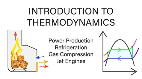 Introduction to Mechanical Engineering Thermodynamics PDF
