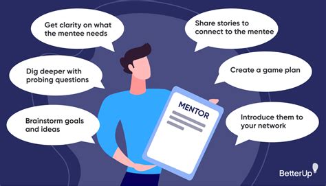 Introduction to Mentoring Reader