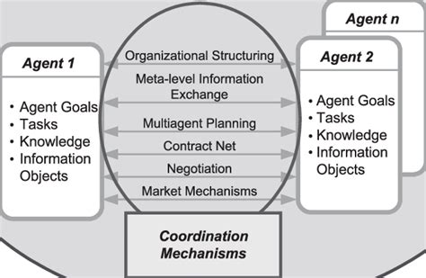 Introduction to Multi-Agent Systems (MAS)