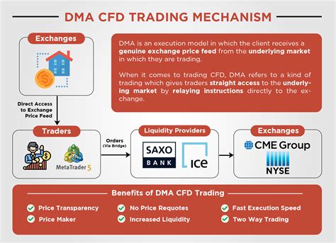 Introduction to Orbi Trading