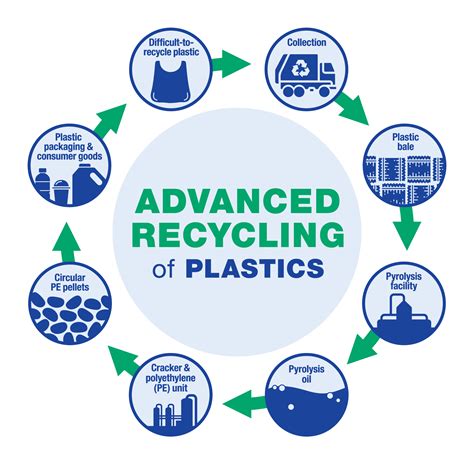 Introduction to Plastics Recycling Doc