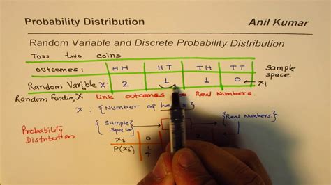 Introduction to Probability and Random Variables Doc