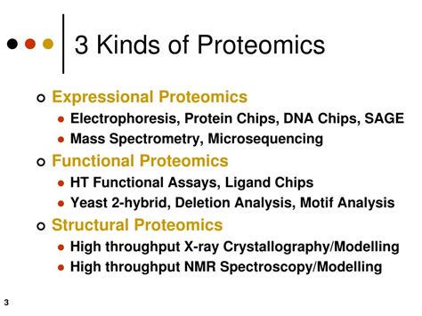 Introduction to Proteomics Epub