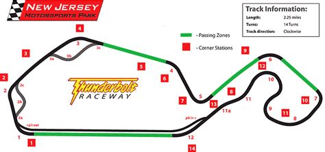 Introduction to Race Track New Jersey