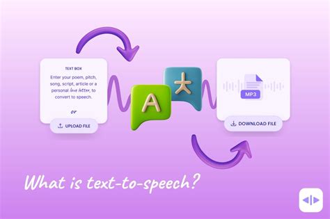 Introduction to Text to Voice AI