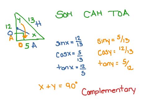 Introduction to Trigonometry - People PDF