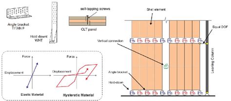 Introduction to cltautomodel and Its Applications