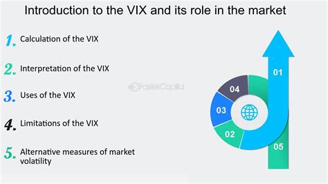 Introduction to the VIX