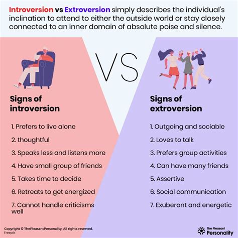 Introversion: