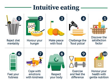 Intuitive Eating Kindle Editon