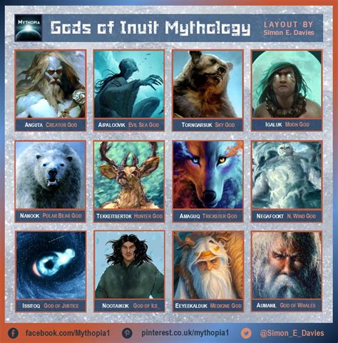 Inuit mythology: