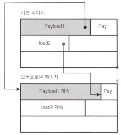 Invalid Sibling Link Rebuilding Catalog B-tree