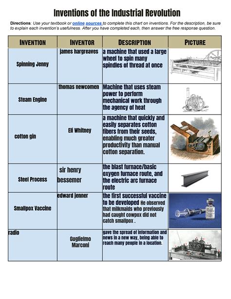 Inventions Of The Industrial Revolution Answers Kindle Editon