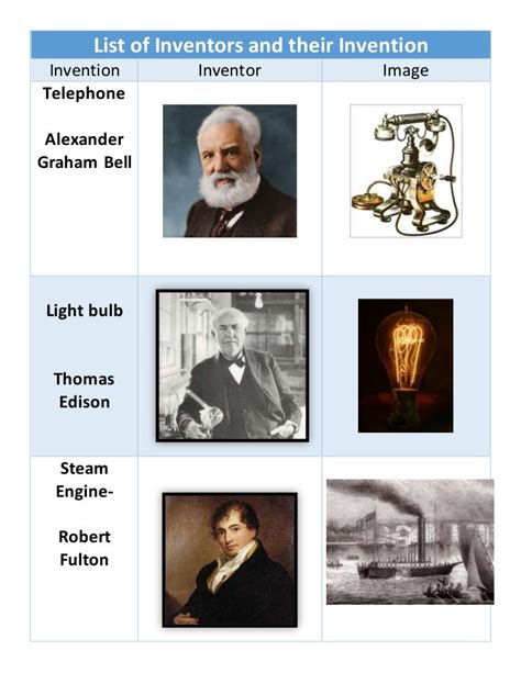 Inventors and Inventions Epub