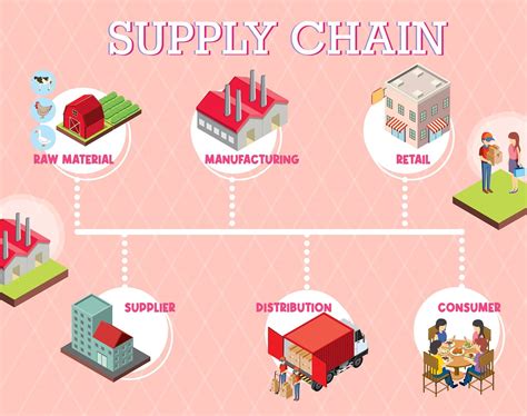 Inventory Management Singapore: Optimizing Supply Chains for a Vibrant Business Environment