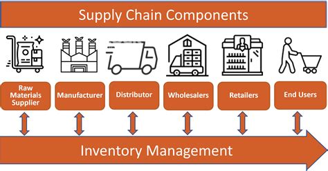 Inventory Management System Singapore: Revolutionizing Supply Chain Efficiency