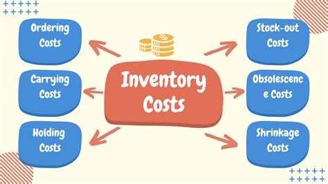 Inventory Management and Cost Accounting: