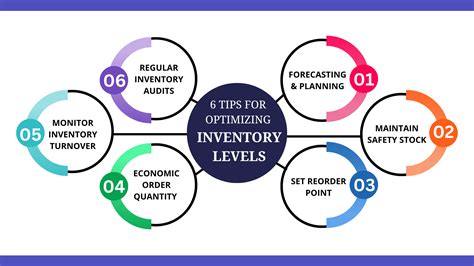 Inventory Optimization: